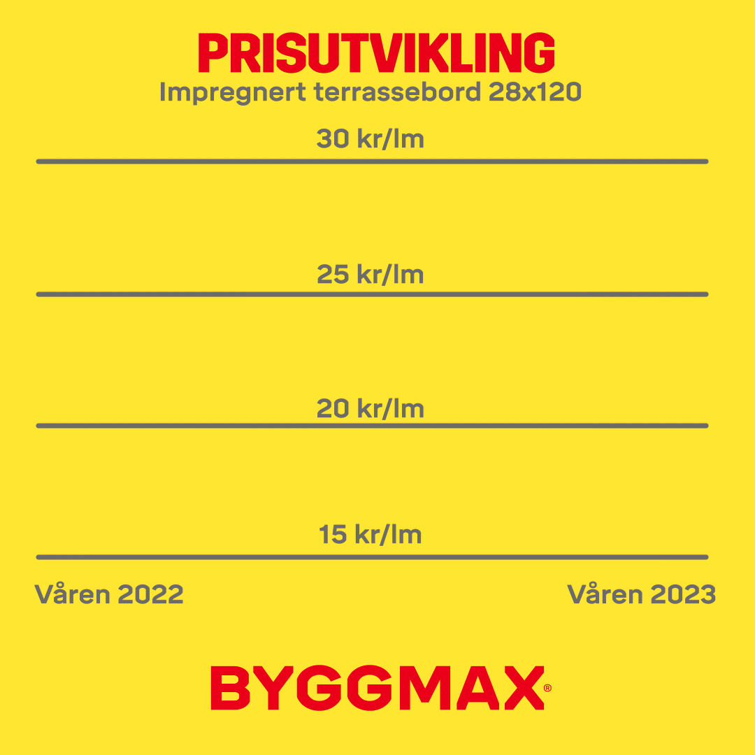 Nå senker vi prisene på trevirke | Byggmax