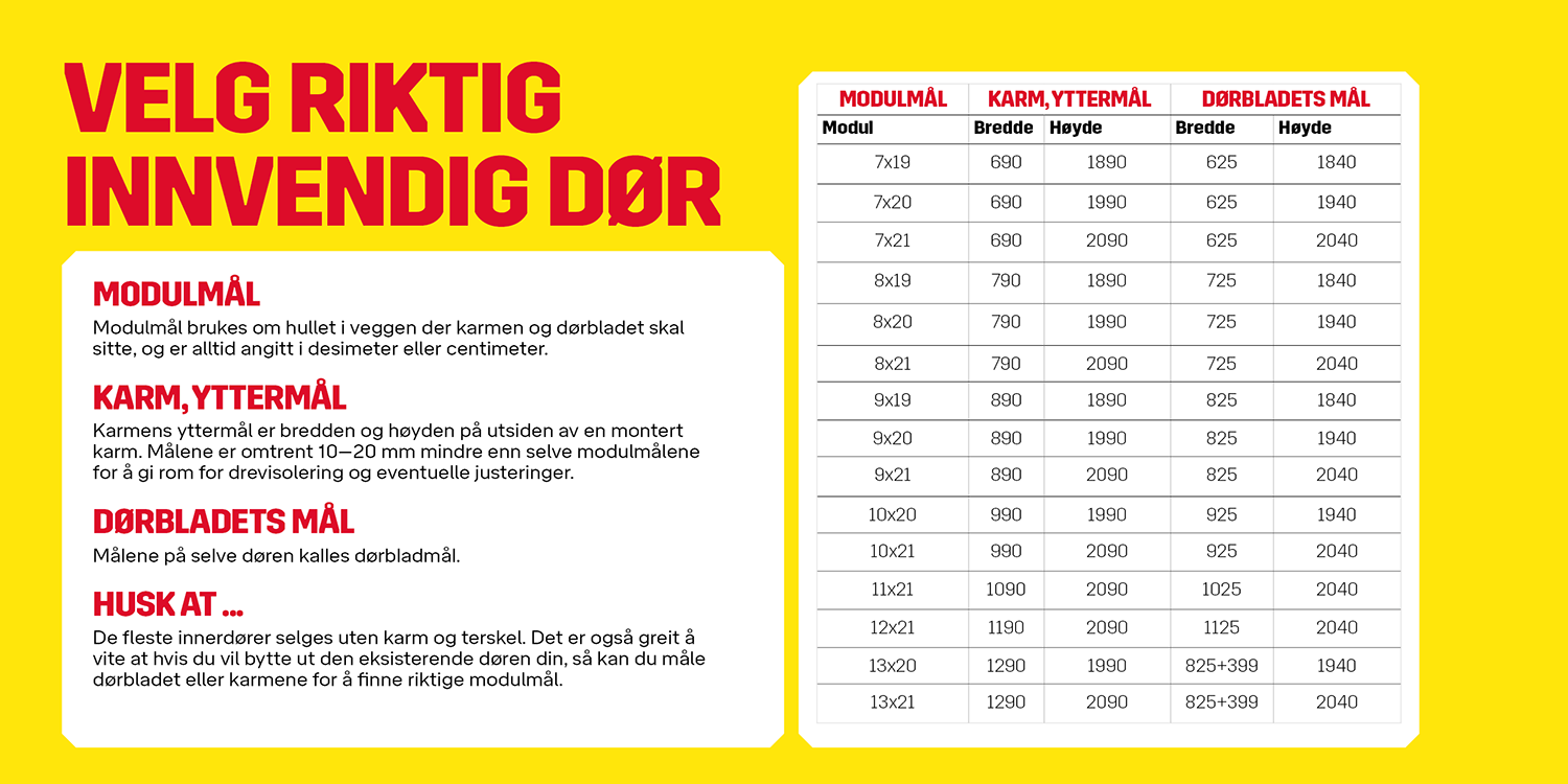 Velg riktig innvendig dør | Byggmax Velg riktig innvendig dør | Byggmax